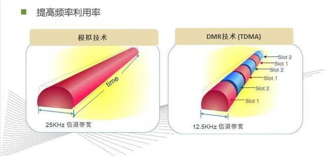 DM实时主备集群架构图 dmr集群_帧同步