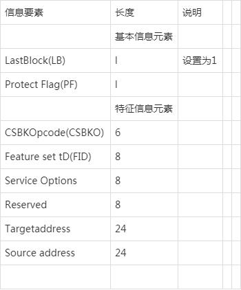 DM实时主备集群架构图 dmr集群_DMR_02