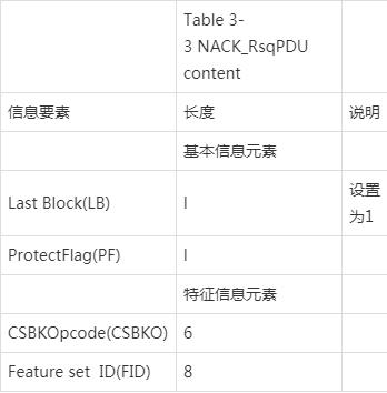 DM实时主备集群架构图 dmr集群_帧同步_04