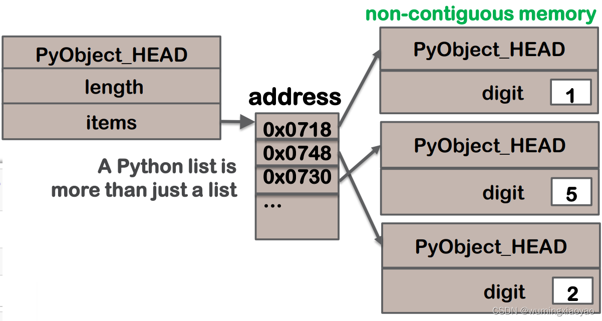 python ndarray全部乘以一个数 python ndarray list_numpy_02