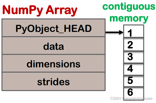 python ndarray全部乘以一个数 python ndarray list_元组