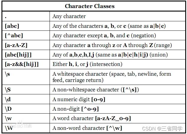 java string 去掉最后一个| java去掉最后一位字符串_Windows