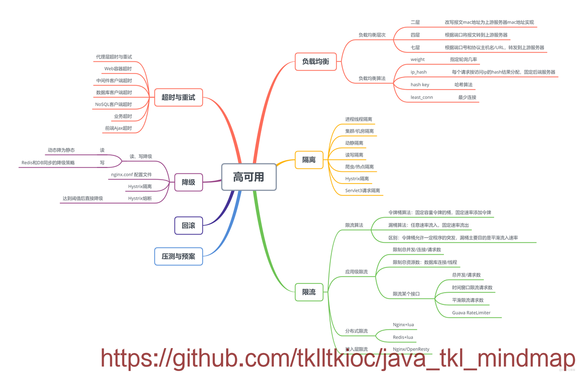 java图形用户界面设计教程 java图形用户界面思维导图_java_06