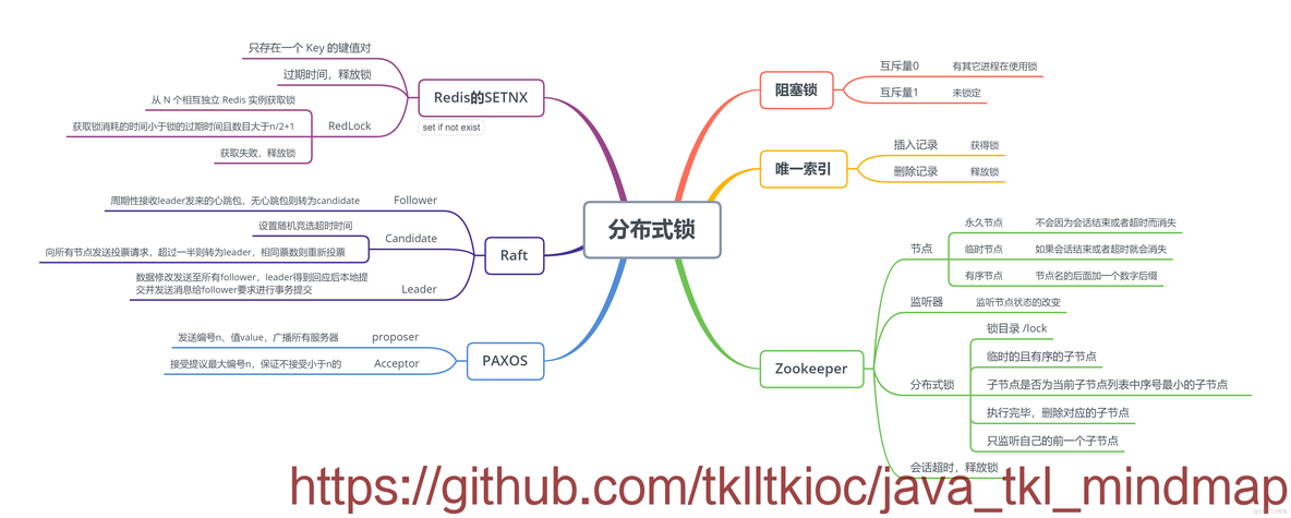 java图形用户界面设计教程 java图形用户界面思维导图_java图形用户界面设计教程_03