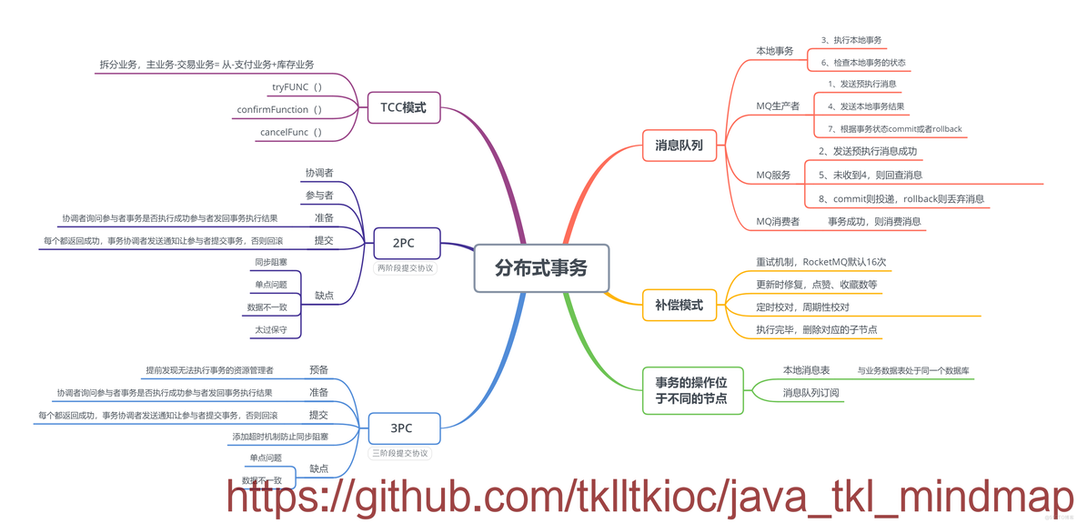 java图形用户界面设计教程 java图形用户界面思维导图_思维导图_04