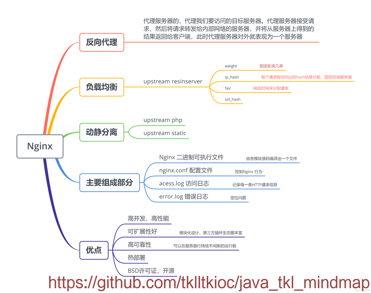 java图形用户界面设计教程 java图形用户界面思维导图_xmind_09