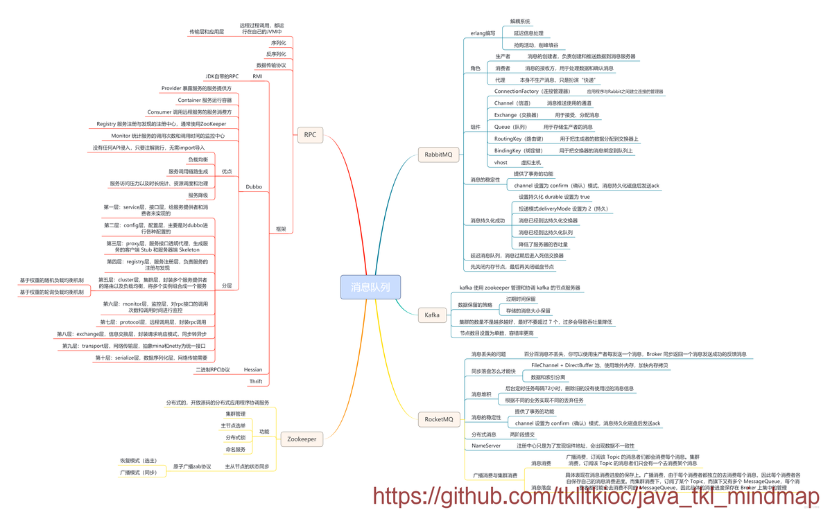 java图形用户界面设计教程 java图形用户界面思维导图_java_08