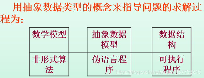 数据结构与算法(c )版 数据结构与算法应用c++版_数据