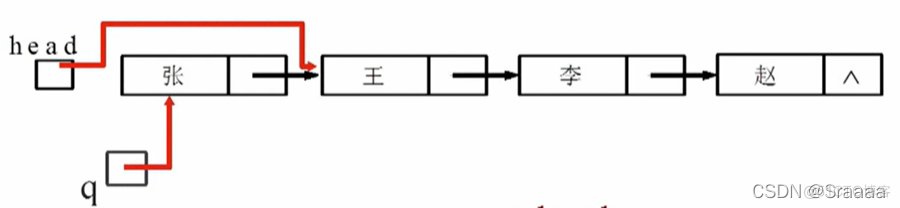 c 数据结构与算法视频教程下载 数据结构与算法教程c++版_c 数据结构与算法视频教程下载_05