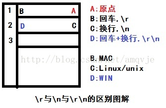 python怎么调用键盘的回车键 python 回车键_python