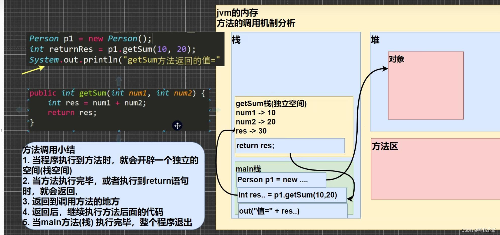 java成员方法怎么写 java中的成员方法_java