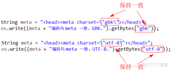 java PrintWriter java printwriter编码_字节流