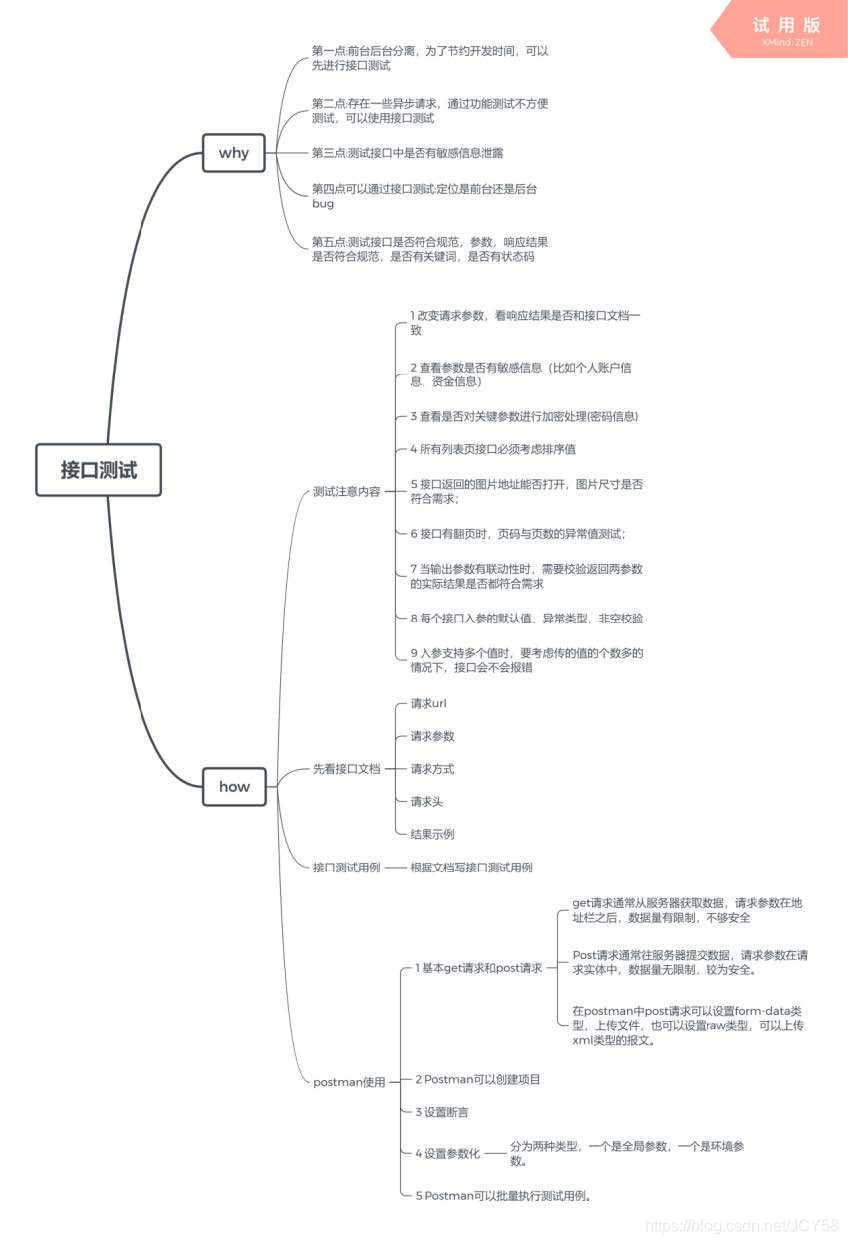 软件测试工程师面试——接口测试话术_clementine