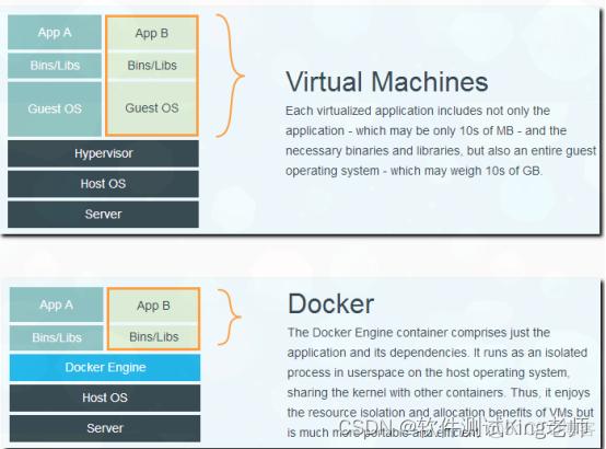 第1天学习Docker——Docker简介_linux_04