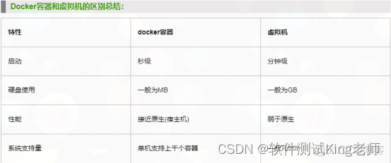 第1天学习Docker——Docker简介_文件系统_05