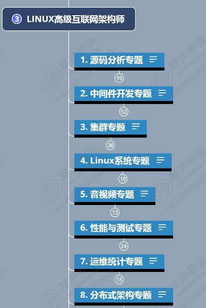 linux 架构师 书籍推荐 linux高级架构师_c++ 多线程udp_02