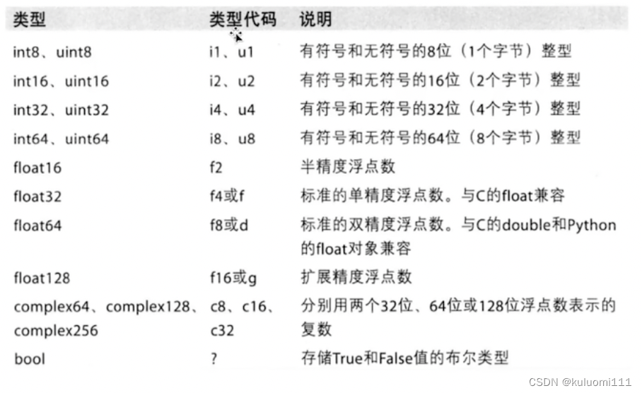 python创建一个数组 python怎么创建数组_numpy