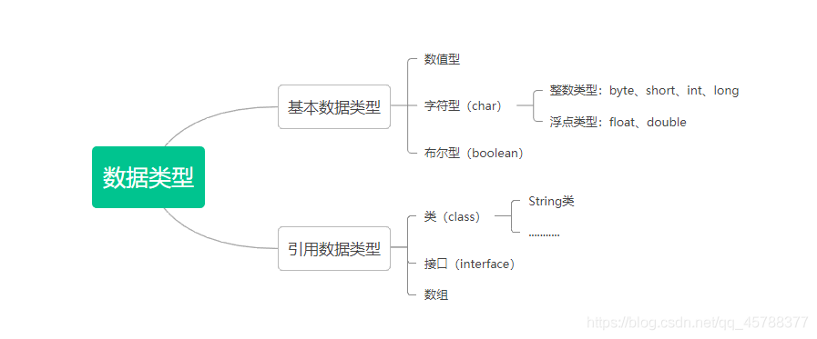 java 类型获取 java获取数据类型方法_编程语言_02