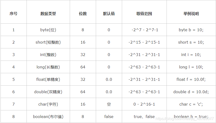 java 类型获取 java获取数据类型方法_java