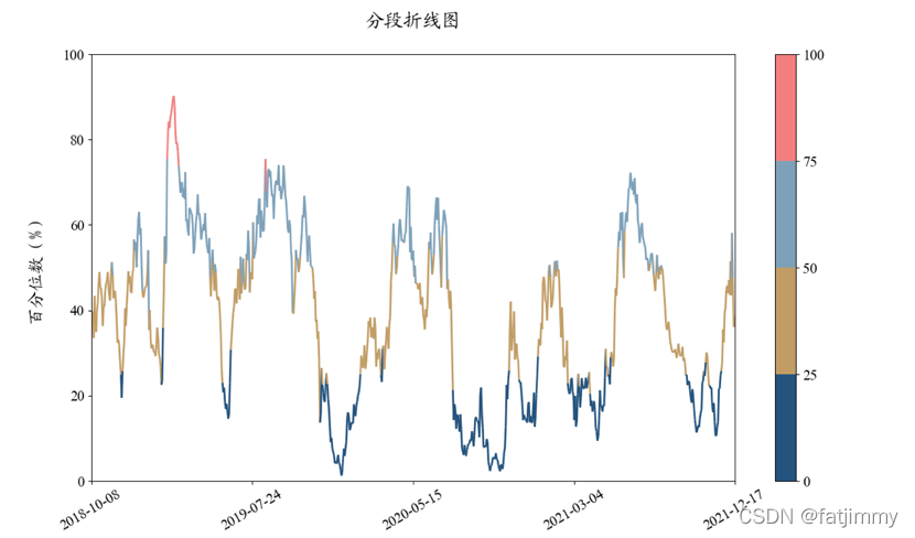 python 折线图对比 python折线图代码_python_05