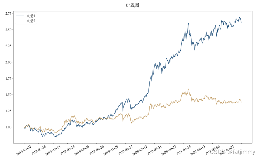 python 折线图对比 python折线图代码_python