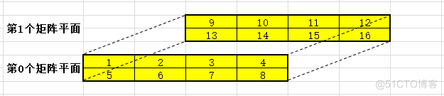 python三维数组定义 python中三维数组_numpy