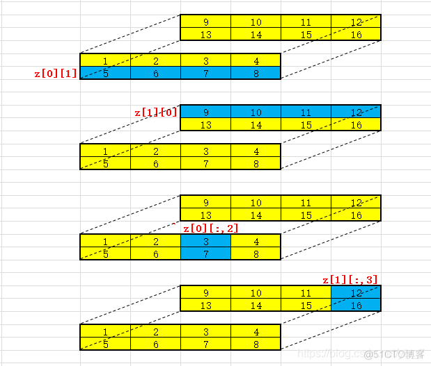 python三维数组定义 python中三维数组_三维数组_04