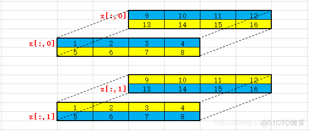 python三维数组定义 python中三维数组_python_03