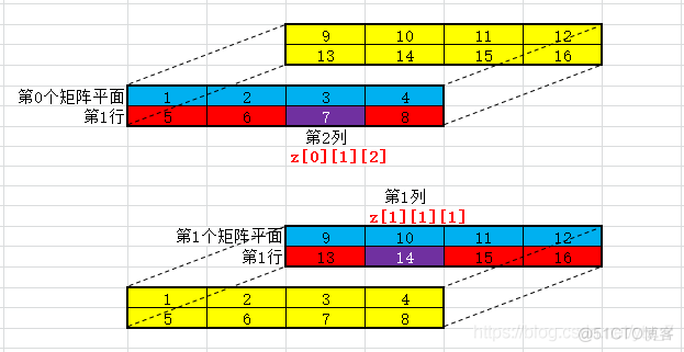 python三维数组定义 python中三维数组_数组_06