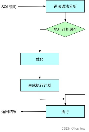 mysql导出表结构sql mysql导出表结构和索引_sql_12