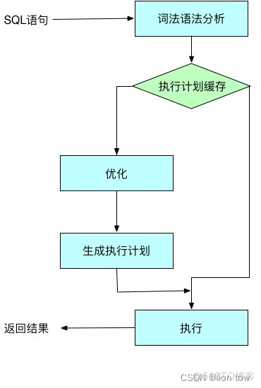 mysql导出表结构sql mysql导出表结构和索引_java_12