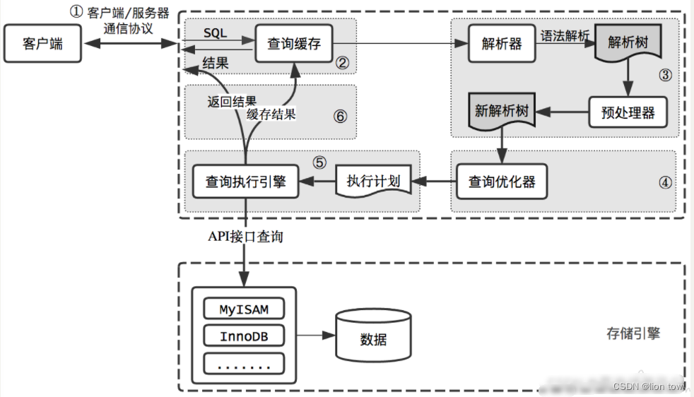 mysql导出表结构sql mysql导出表结构和索引_java_10