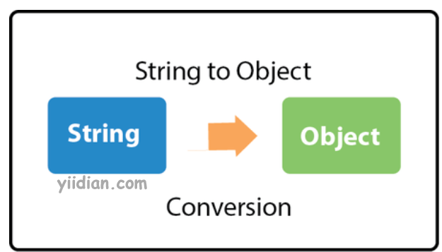 javastring转换成json javastring转object_System