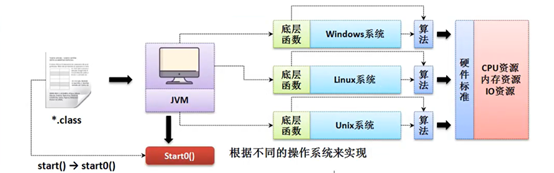 java是支持多线程吗 java只支持单线程吗_Java进程与线程