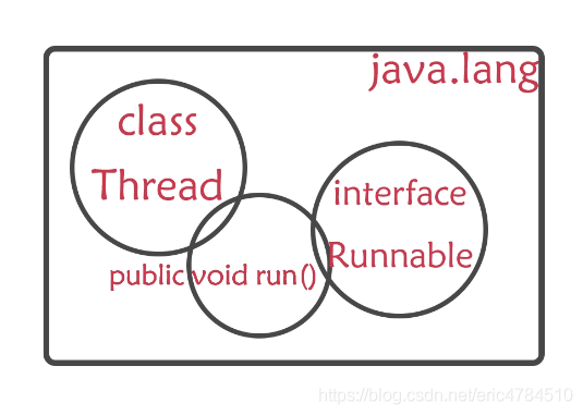 java 多线程 资源锁 java多线程释放资源_System