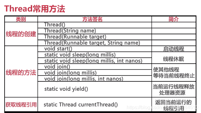 java 多线程 资源锁 java多线程释放资源_java_02