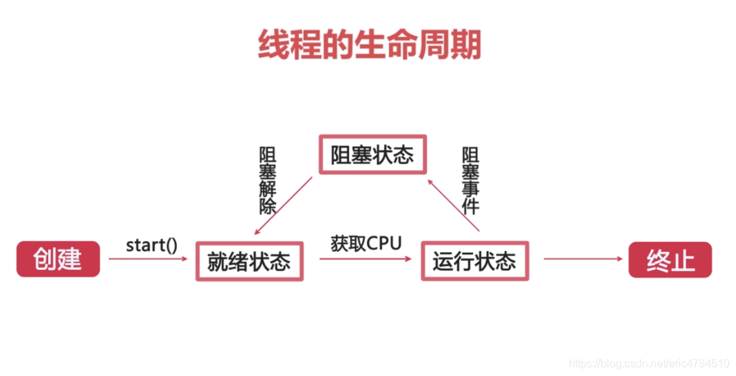 java 多线程 资源锁 java多线程释放资源_守护线程_05