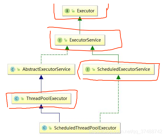 java 多线程 可见性 java多线程 线程池_线程池