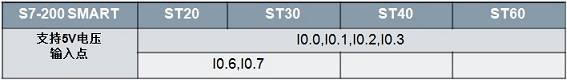 西门子S7-200 CPU输入/输出接线说明_PLC_08