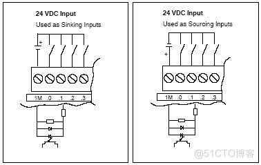 200SMART CPU输入/输出接线的几个关键点_CPU_07