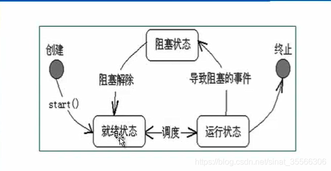 java多线程重复处理 java多线程并行执行方法_java 多线程交替执行