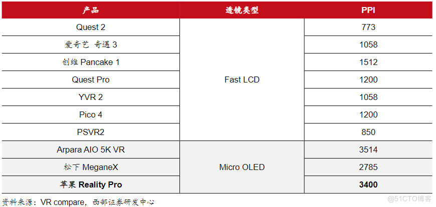 苹果MR Vision Pro将会带动哪些零部件出货？_交互_04