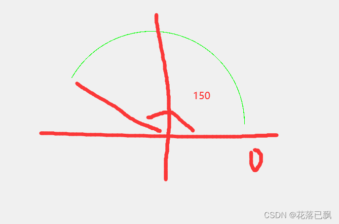 QT（QPainter画圆弧）_旋转角度