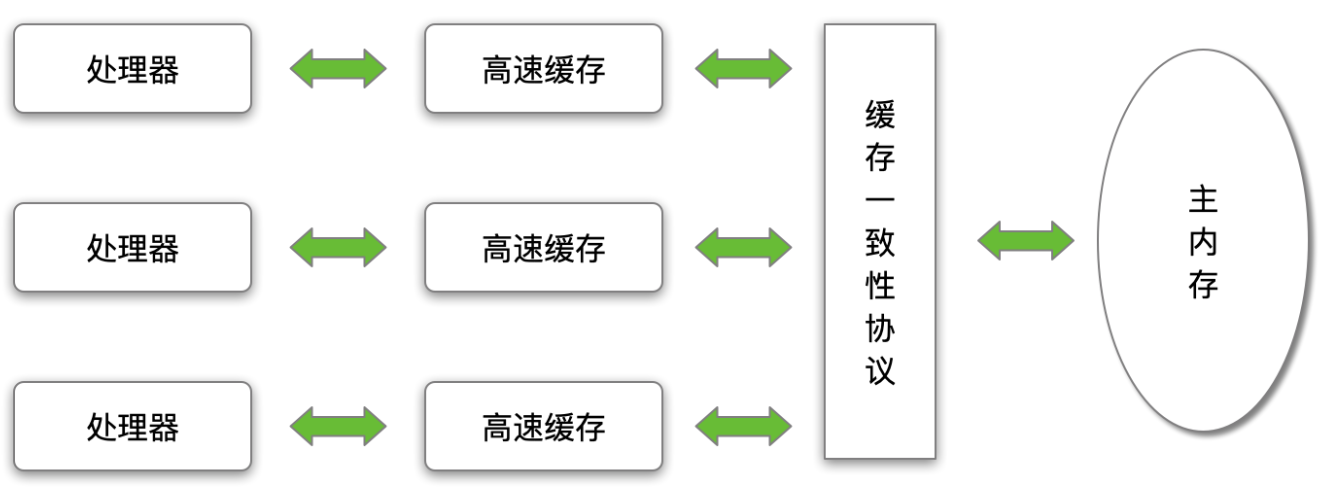 java关键字true java关键字volatile_java关键字true_04