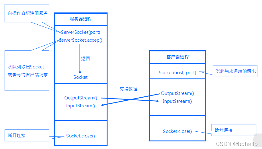 java消息通知 java消息通知群发_网络