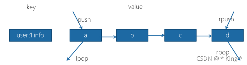 redis 获取文件夹下所有缓存key:*获取为空 redis获取所有key命令_字符串