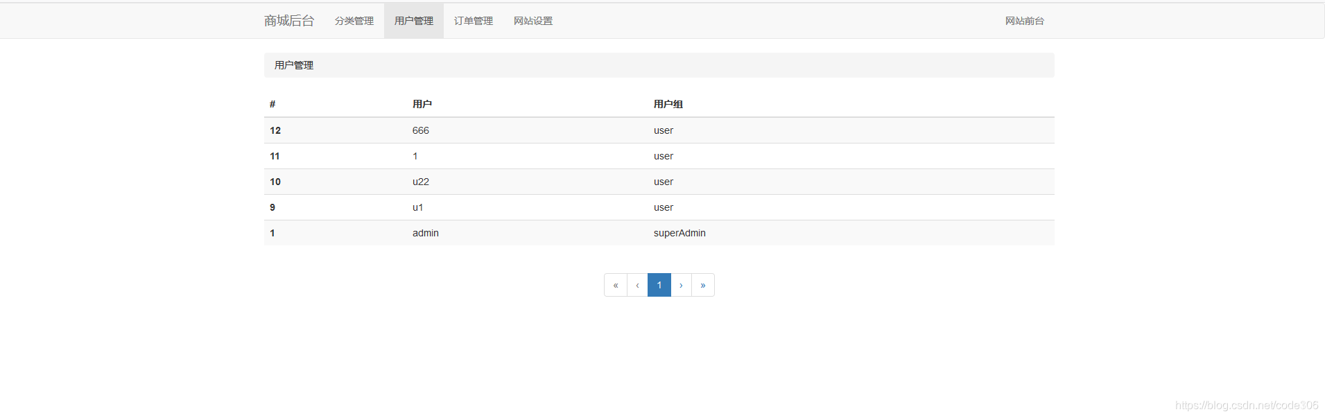 java 电商 java 电商网站_用户管理_09