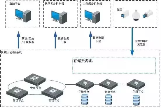 智能交通 数据挖掘 智能交通大数据概念_数据_03