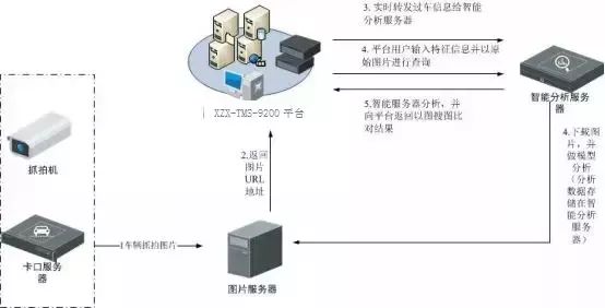 智能交通 数据挖掘 智能交通大数据概念_大数据_09