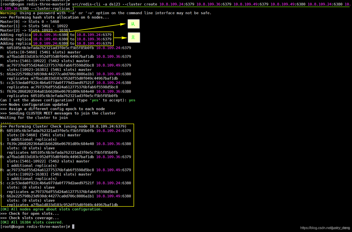 redis sys重启 redis重新启动_Redis集群指令_04